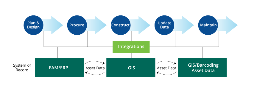 Track and Trace System Diagram